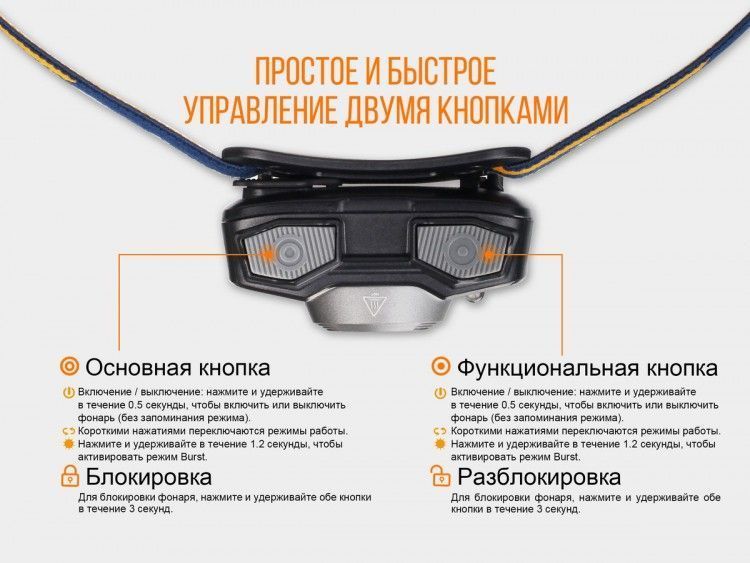 Налобний ліхтар Fenix HL32R сірий (HL32Rg) 9747 фото