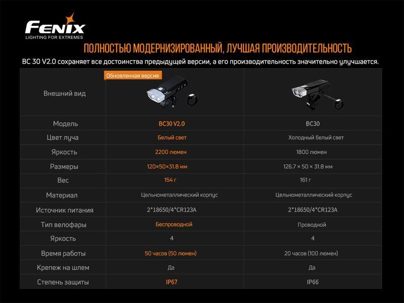 Велофара Fenix BC30V20 LUMINUS SST40 (BC30V20) 117950 фото