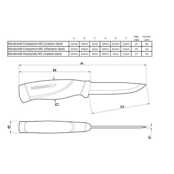 Нож Mora Companion HeavyDuty (12495) 3456 фото