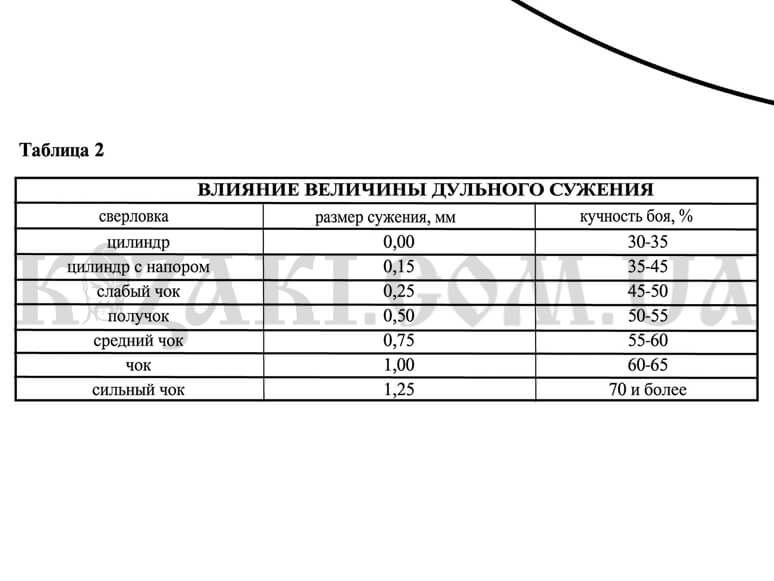 мишень пристрелочная 16-ДОЛЬНАЯ Заяц 830 х 1070 мм 5197 фото