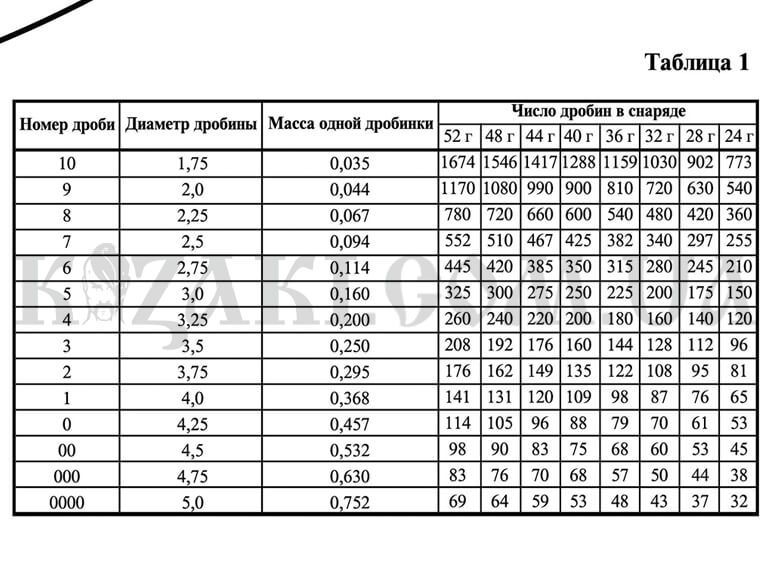 мішень пристрілювальна 16-ДОЛЬНА Заєць 830 х 1070 мм 5197 фото