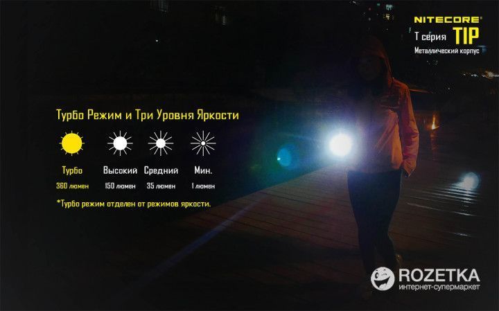 Ліхтар Nitecore TIP (Cree XP-G2, 360 люмен, 4 режими, USB), сталевий 6864 фото