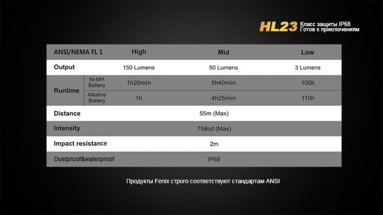 Налобний ліхтар Fenix HL23 жовтий 10508 фото